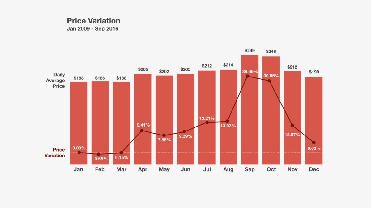 Department of commerce indicate that in calendar year 2018, the commonwealth . Boston Airbnb Exploratory Analysis By Felipe Mascolo Towards Data Science