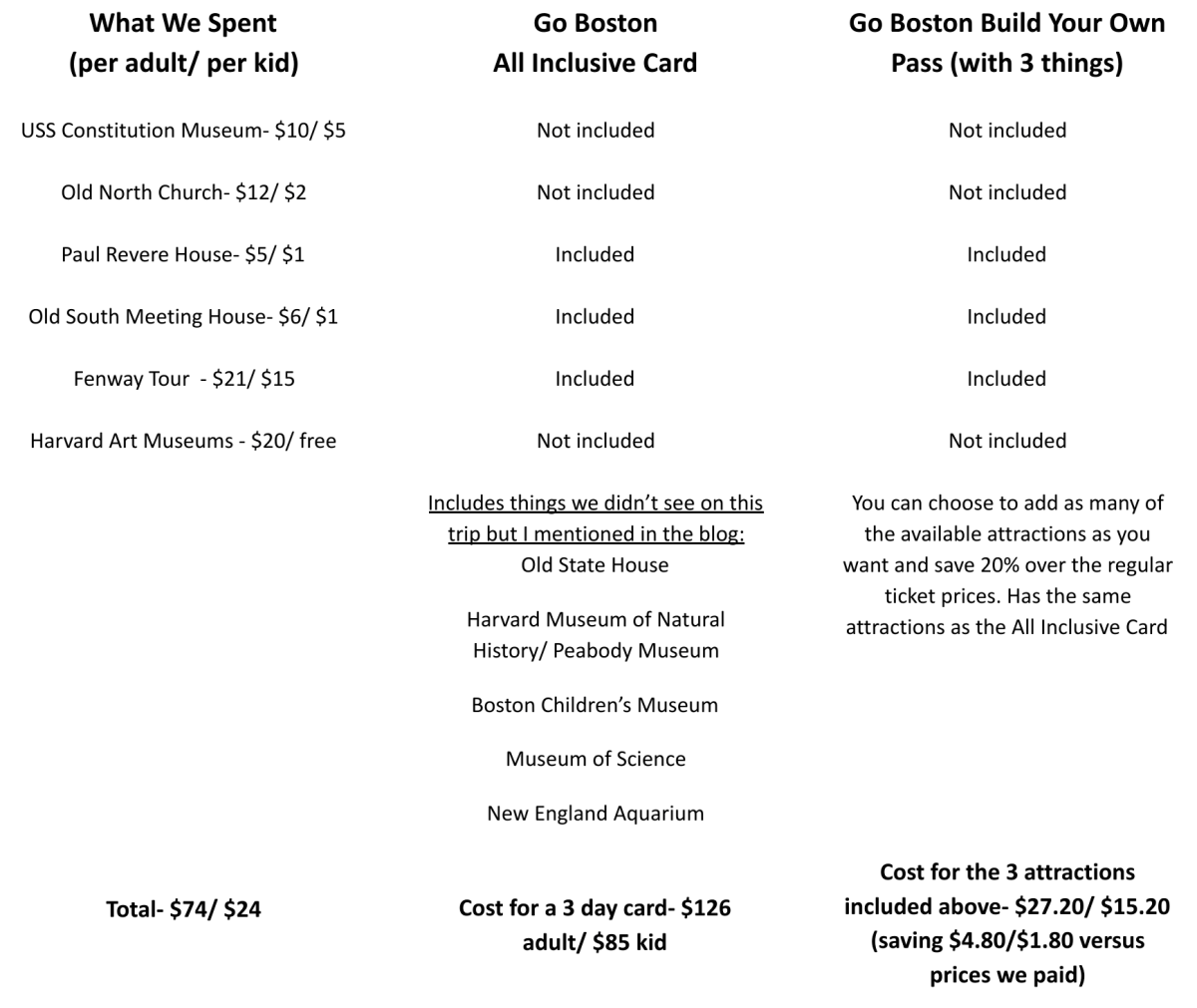 · city pass is great. What To Do In Boston In January Simply Awesome Trips